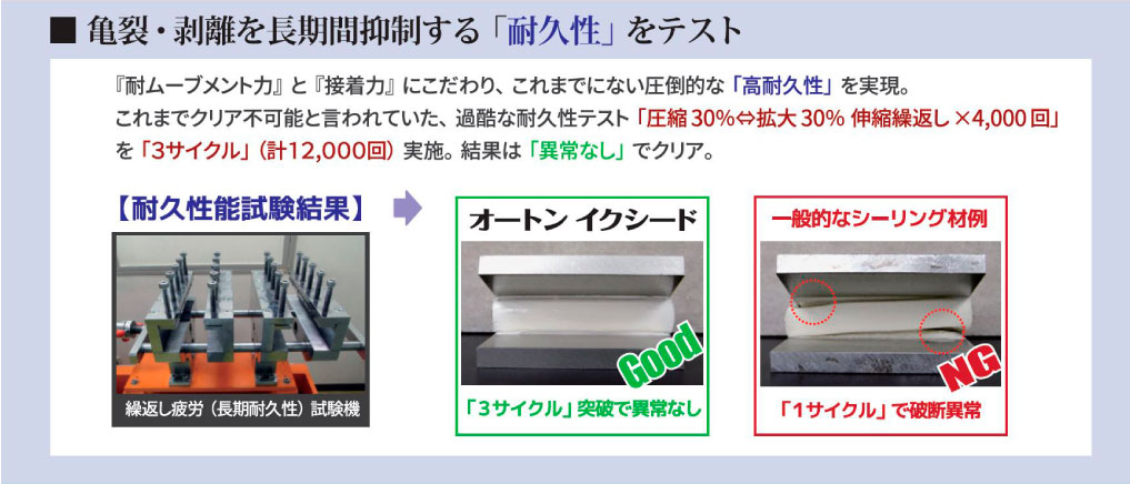 オートンイクシードの耐久性