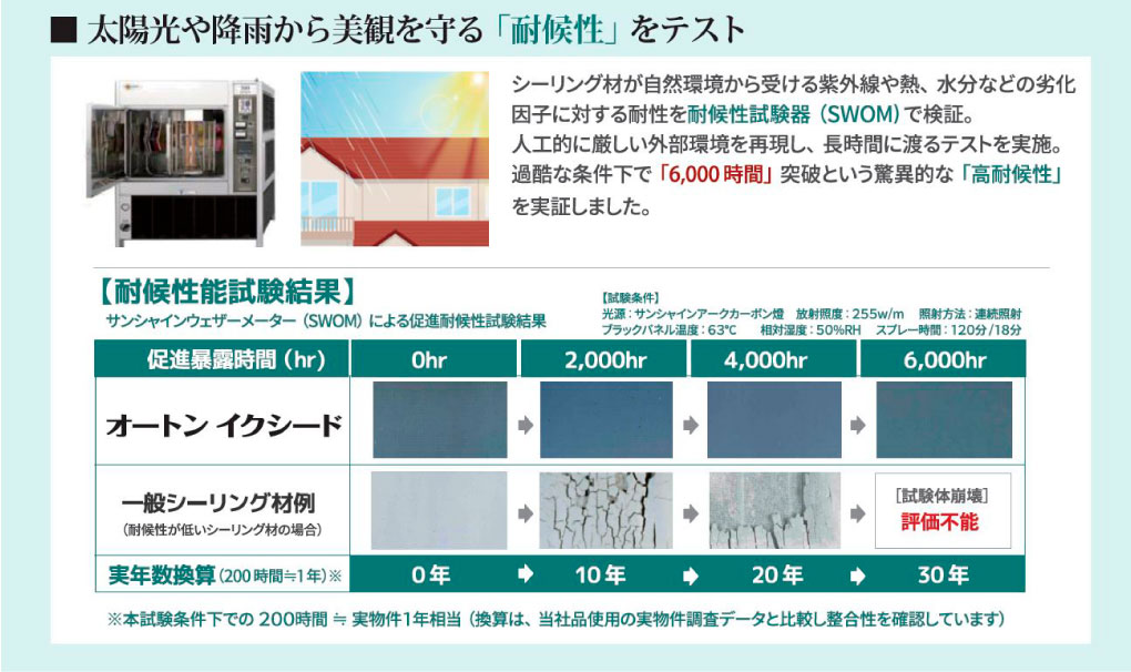 オートンイクシードの対候性