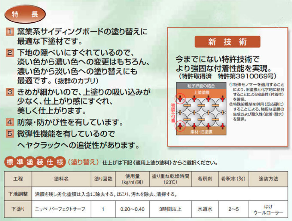 パーフェクトサーフ