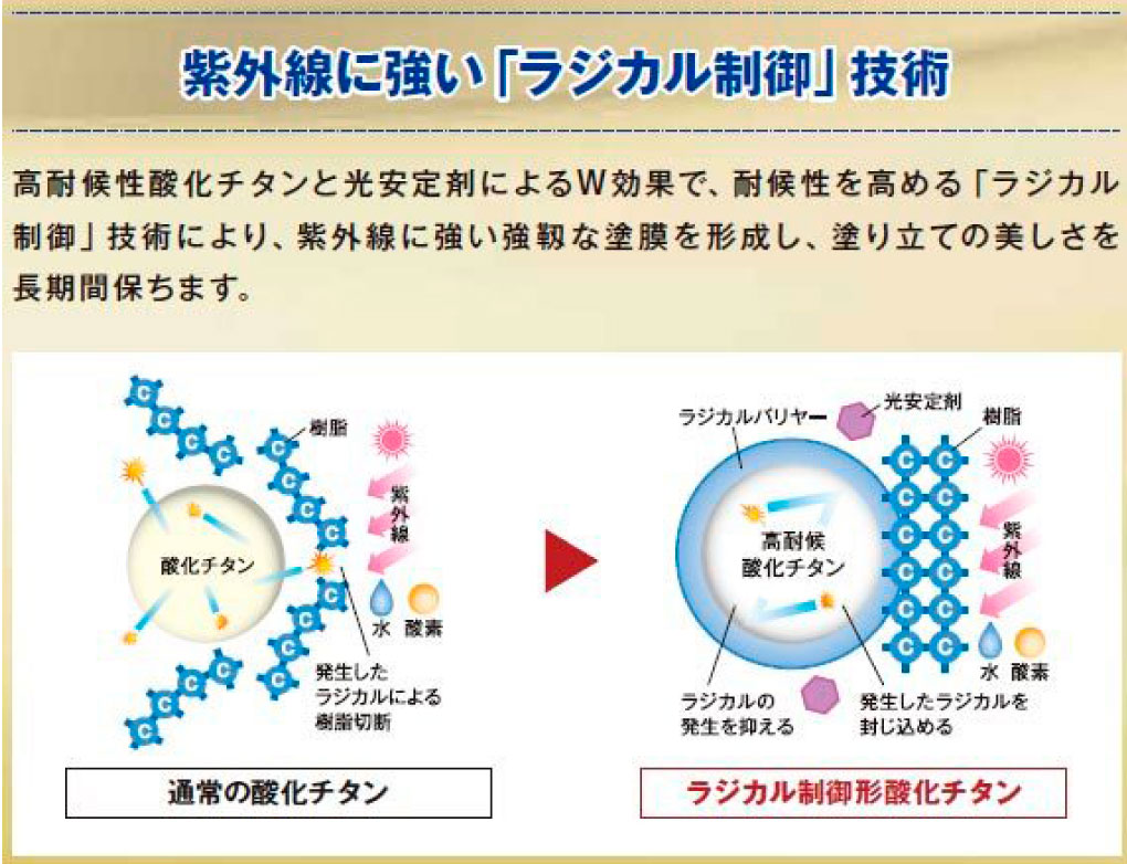 パーフェクトセラミックトップGは紫外線に強い