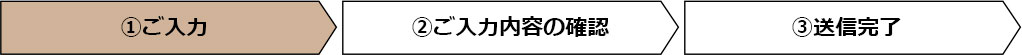 お問い合わせの流れ